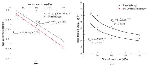 Experimental Study on the Interface Characteristics of Reinforced ...