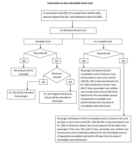 Welcome to Delhi Metro Rail Corporation(DMRC) | Official Website