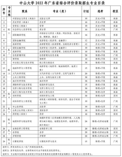 郑州九中举行“中教育”视域下的高中生综合素质评价培训--新闻中心