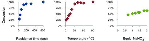 Image result for Univariate Optimization Graph