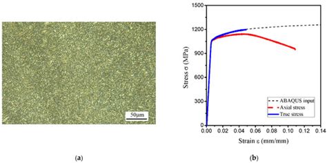 Hydrogen-Assisted Brittle Fracture Behavior of Low Alloy 30CrMo Steel ...