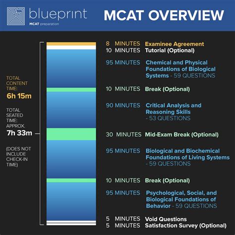 How Long is the MCAT? | Blueprint Prep (formerly Next Step)
