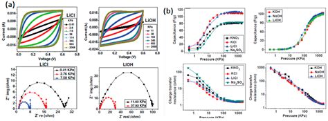 An Overview of the Emerging Technologies and Composite Materials for ...