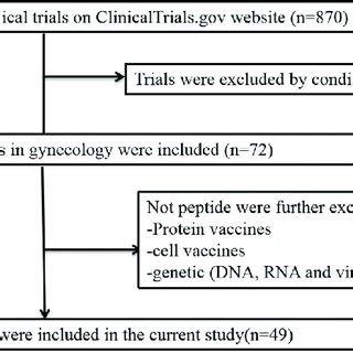 Image result for Data Retrieval