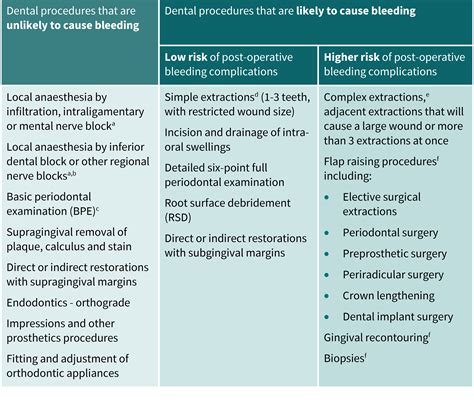Dental Bleeding Emergency Medicine at April Harrison blog