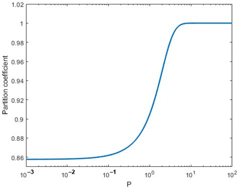 A Phase-Field Model for In-Space Manufacturing of Binary Alloys