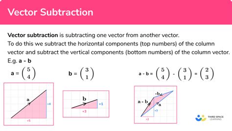 Image result for Vector Subtraction Triangle Method