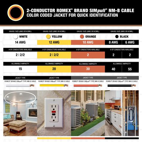 Southwire 1000-ft 12/3 Romex SIMpull Solid Indoor CU NM-B W/G ...