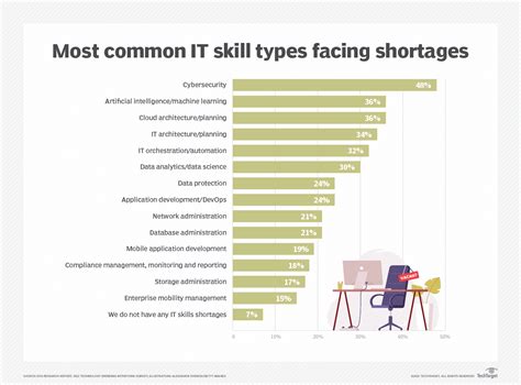 No Code like Low Code - PraxisPraxis