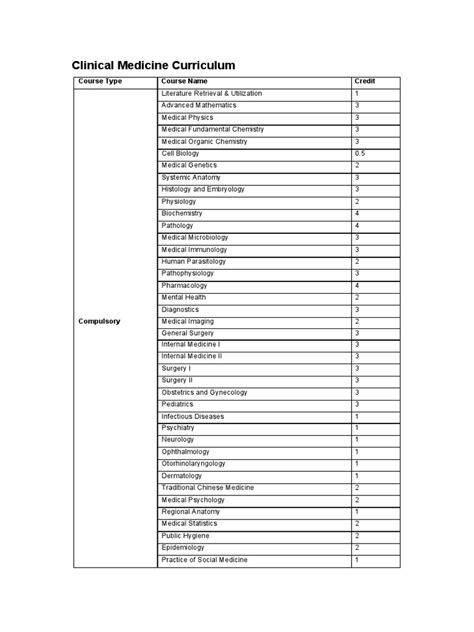 Medicine Major 的图像结果
