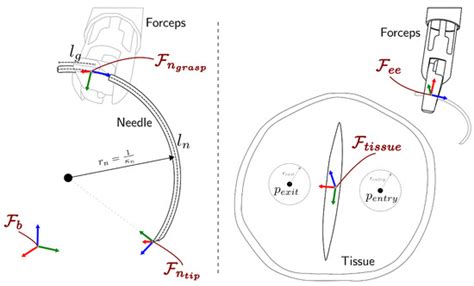 Optimization-Based Constrained Trajectory Generation for Robot-Assisted ...