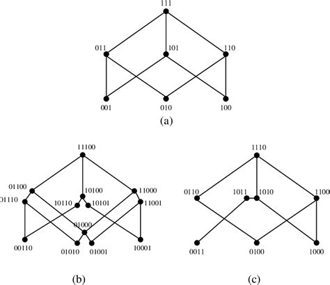Image result for Boolean satisfiability problem SAT Solvers