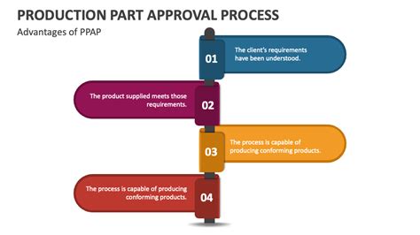 Rezultat imagine pentru Production System Applications