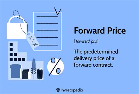 Image result for Forward Contract Explained