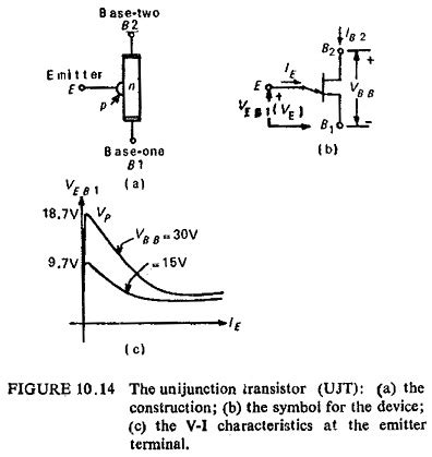 Image result for Unijunction Transistor