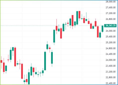 Stock Market Technical Analysis | 8th to 14th Sep 2025 Weekly Wrap