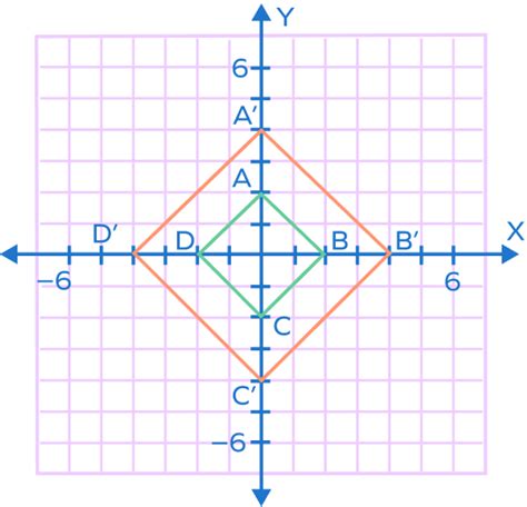 Dilation in Geometry - Definition, Scale Factor, Properties