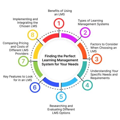 Advantages of Learning Management System 的图像结果