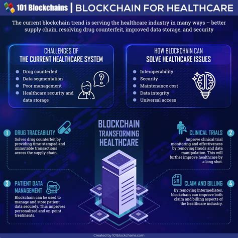 Image result for Blockchain Applications Examples