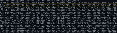 Image result for Python List to HTML