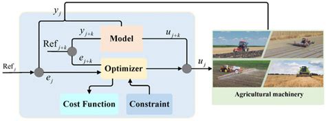 Review on Key Technologies for Autonomous Navigation in Field ...