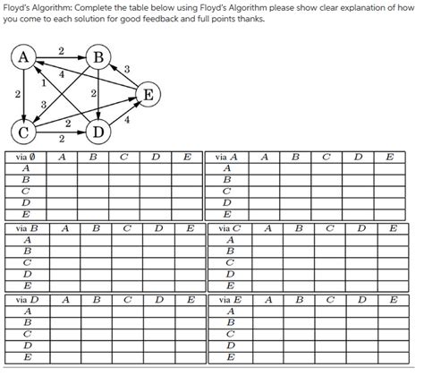 Image result for How to Solve Floyd Algorithm Python
