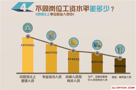 2019年浙江企业工资指导基准线出炉及调整