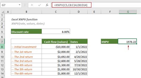 Image result for Example of Xnpv Function in Excel