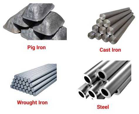 Which Common Steel Alloys are Considered Ferrous Metals?