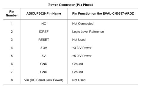 EVAL-CN0537-ARDZ Evaluation Board User Guide [Analog Devices Wiki]