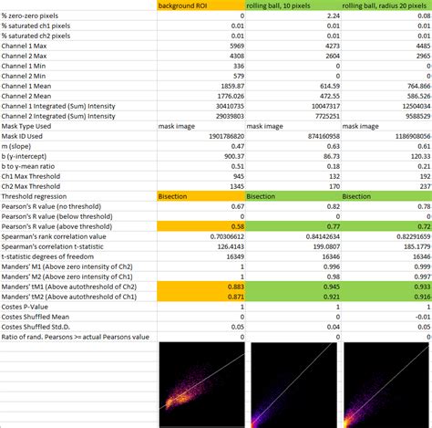 Image result for ImageJ Colocalization Coloc