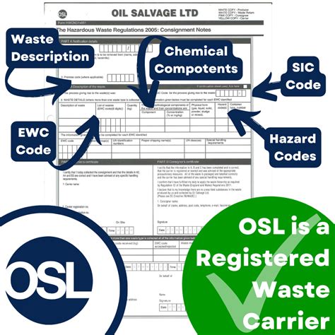 Image result for Dangerous Goods Consignment Note