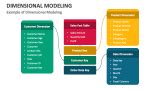 Image result for Dimensional Modeling Examples
