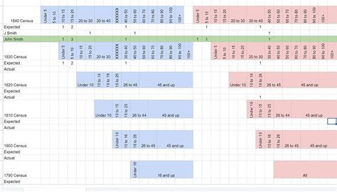 Using Excel for Genealoy Tracking 的图像结果