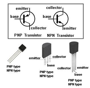 Electronic Components 的图像结果