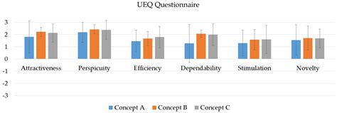 Takeover Requests in Highly Automated Truck Driving: How Do the Amount ...