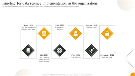 Data Science Project Timeline 的图像结果