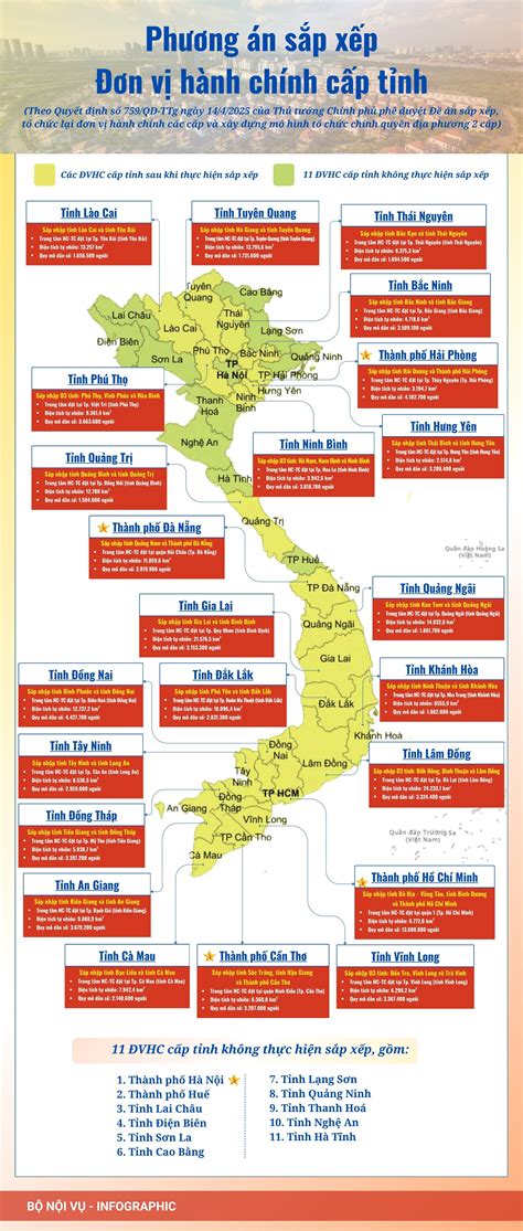 Bản đồ Việt Nam 34 tỉnh thành mới nhất của Bộ Nội vụ theo Quyết định ...