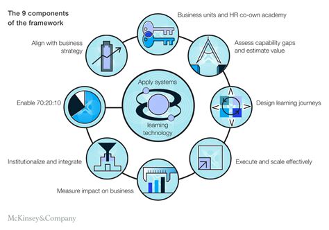 Learning and Development Strategy Vimeo 的图像结果