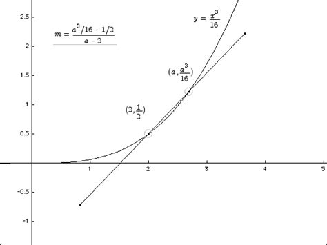 Image result for Tangnet Line Graph