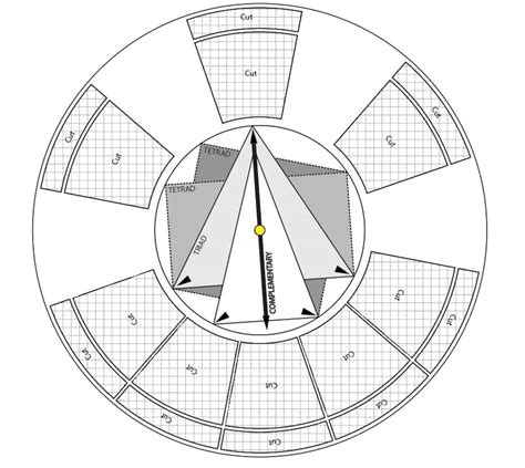Image result for Color Wheel Schemes