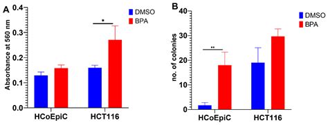 Characterization of the Molecular Alterations Induced by the Prolonged ...