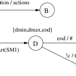 Image result for State Machine Model