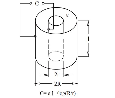 Coupling Capacitance in Switch 的图像结果