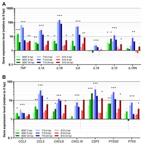 Pathogens | Special Issue : Mechanisms of Pathogenicity in Respiratory ...