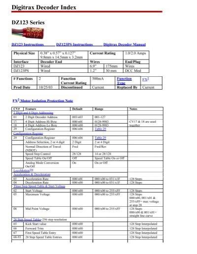 Image result for Digitrax Decoder List