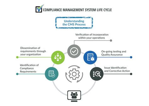 The Fundamental Guide to Compliance Management Systems - AmazeLaw