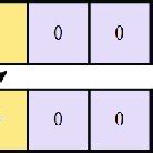 Image result for Mutation Process