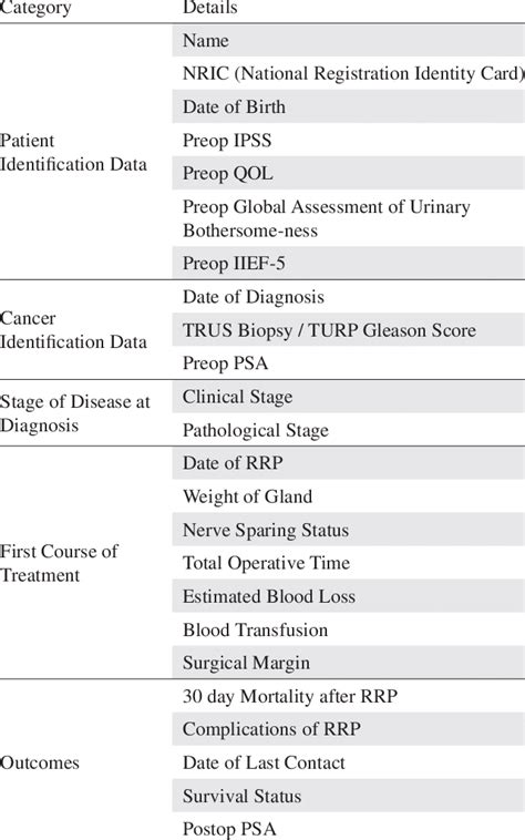 Image result for Data Items