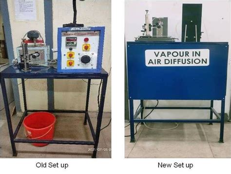 Unit Operations Lab (UOL) Chemical Engineering Department| DoRA | IIT ...